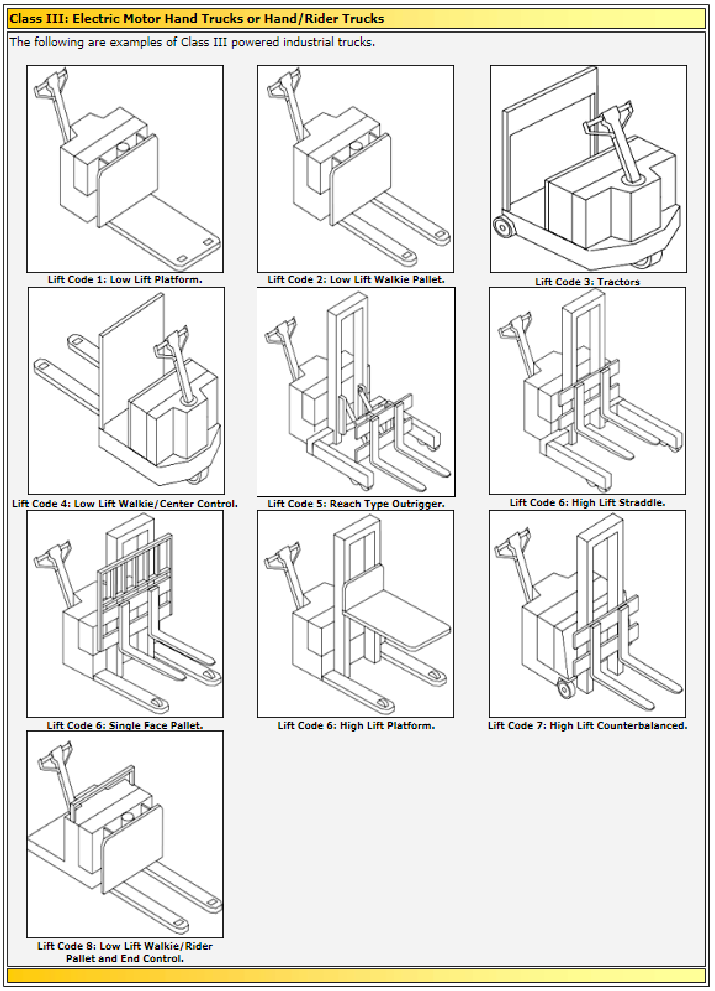 Florida Forklift Training - Class III Forklifts